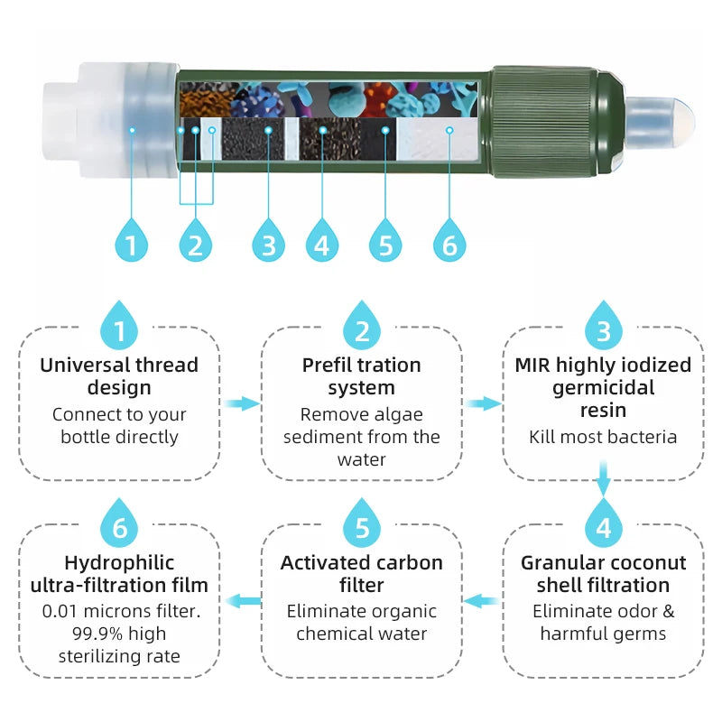 PACOONE™ Water Filter Straw