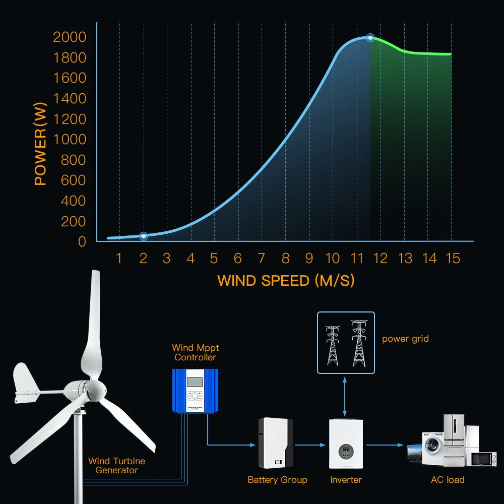 Ultimate Home Wind Turbine