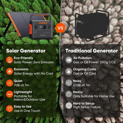 Portable Solar Generator 1000 – 1002Wh Capacity