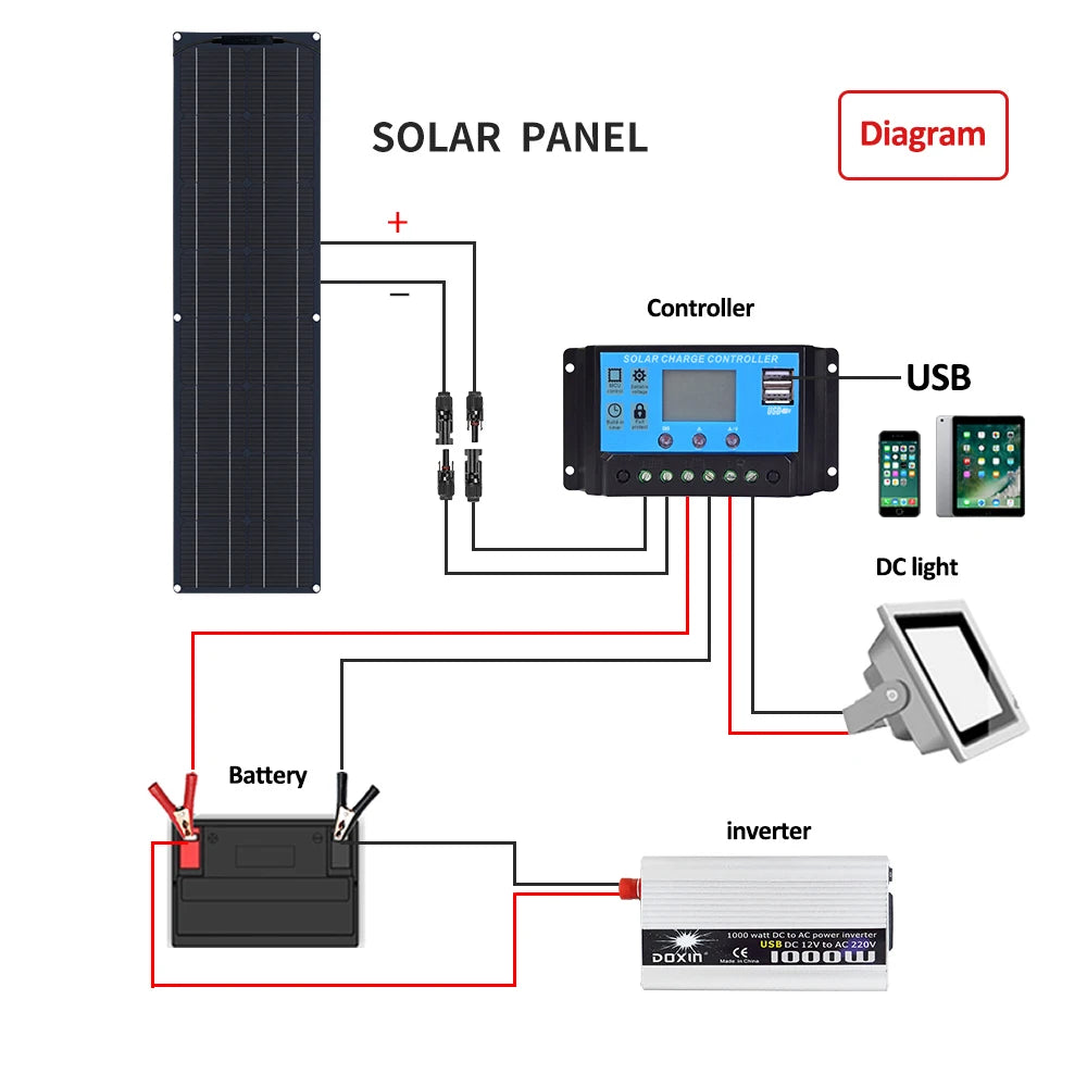 High Efficiency Solar Panel Kit