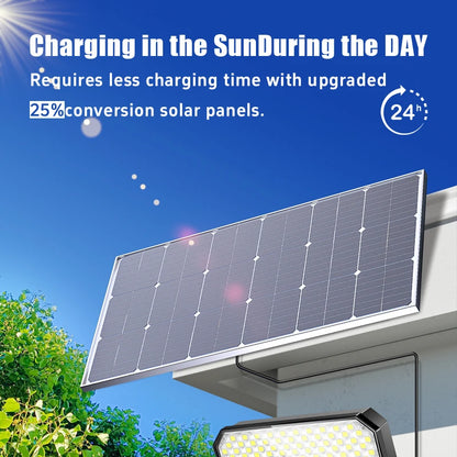 PowerGuard Solar Power Bank