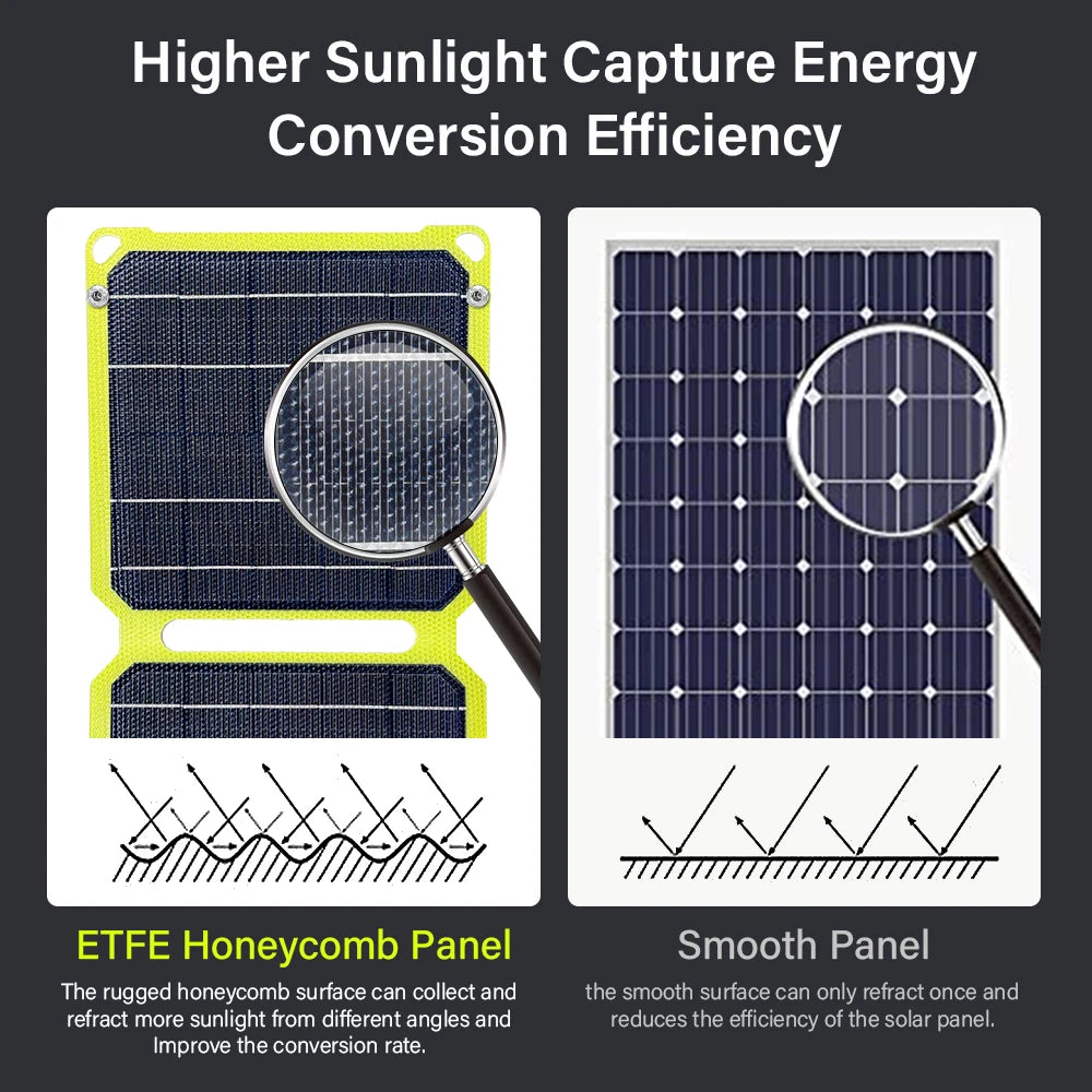 JMUYTOP Solar Power Bank