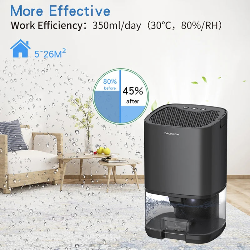 Upgraded Compact Air Dehumidifier