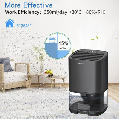 Upgraded Compact Air Dehumidifier