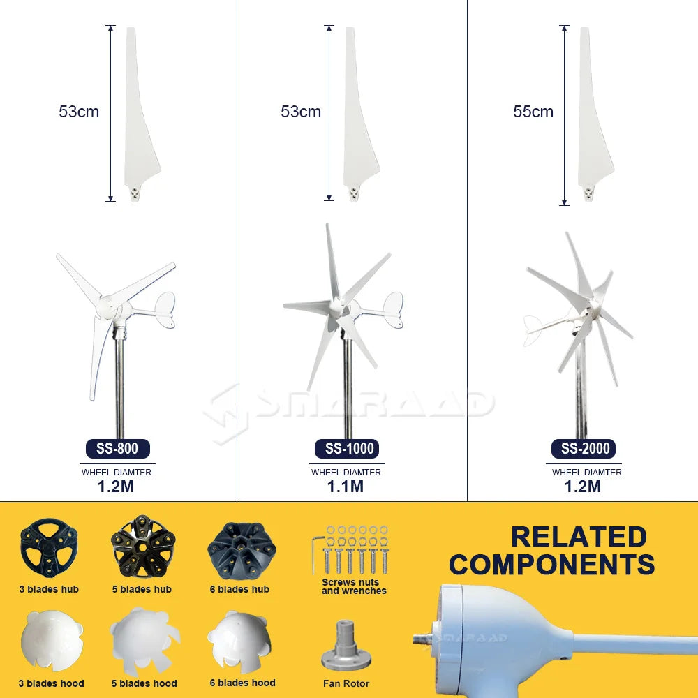 Smaraad Portable Wind Turbine